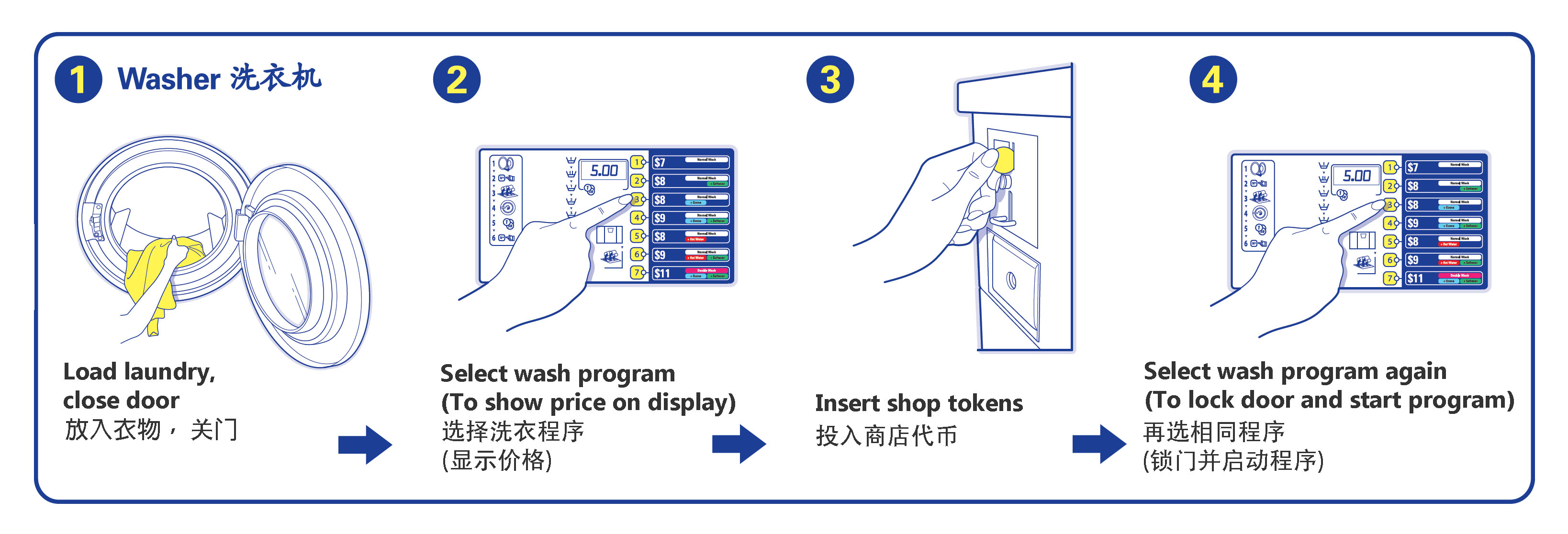 Washer instruction